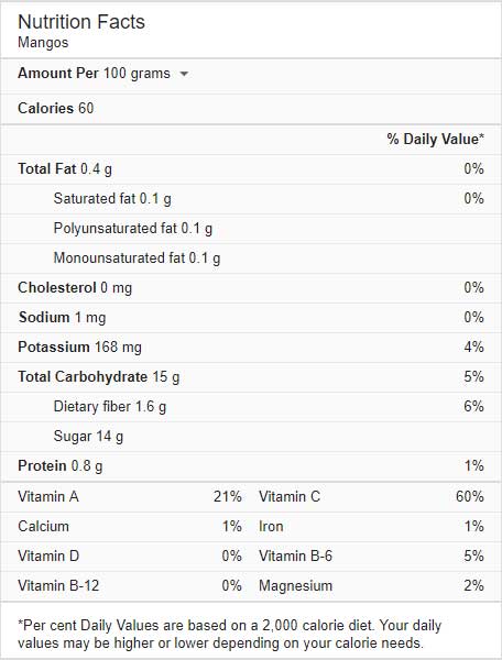 Mango Nutrition Chart