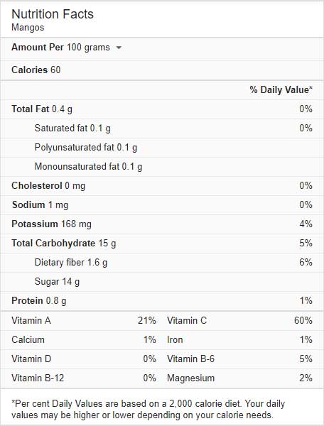 Mango Nutrition Chart
