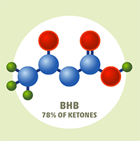 bhb-ketones